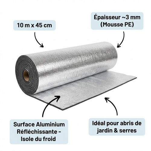 soReflex – Protection Thermique